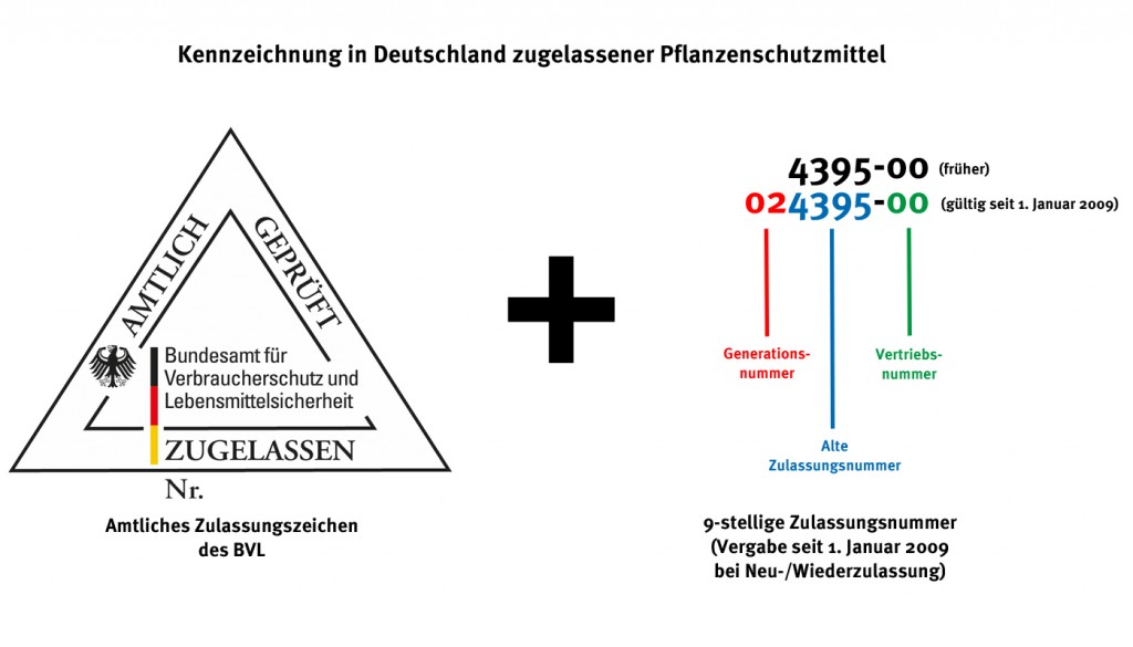 Kennzeichnung in Deutschland zugelassener Pflanzenschutzmittel 1024x585